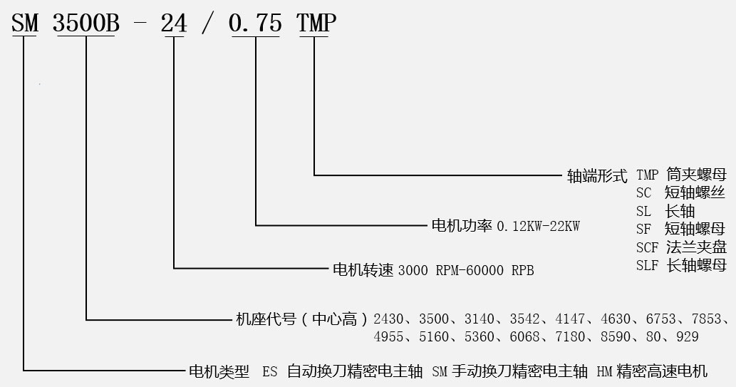 瑞德沃斯高速電主軸型號說(shuō)明