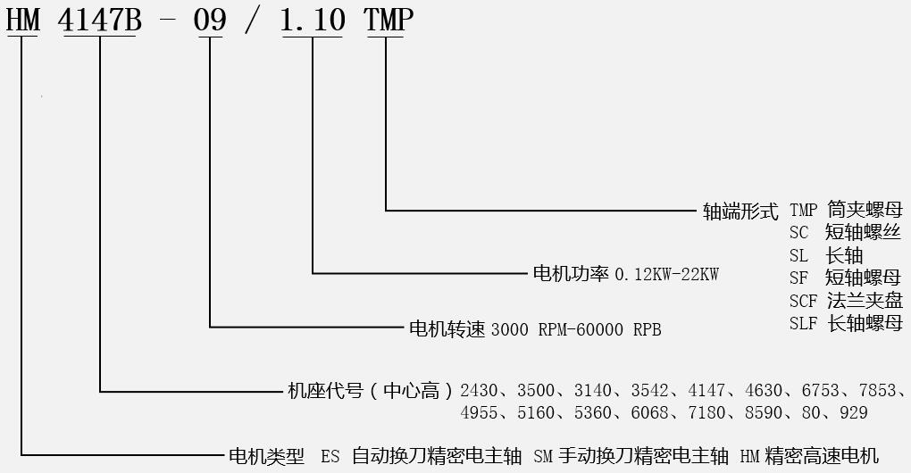 高速拋光電機型號說(shuō)明
