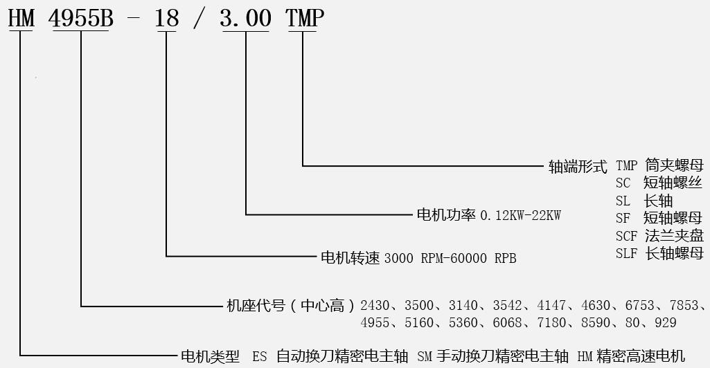 高速磨削電機型號說(shuō)明