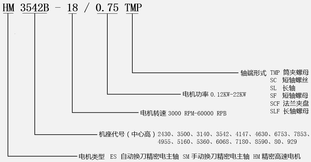 高速鋸切電機型號說(shuō)明