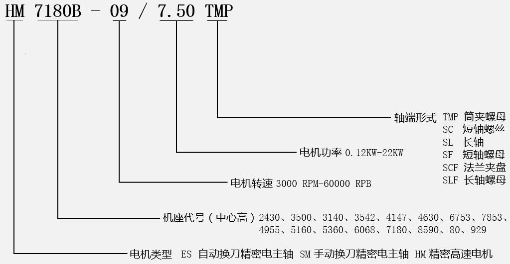 高速鋸切電機型號說(shuō)明